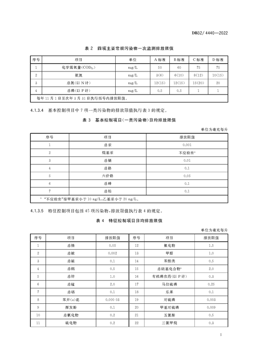 DB32／+4440-2022+城镇污水处理厂污染物排放标准_页面_08.jpg