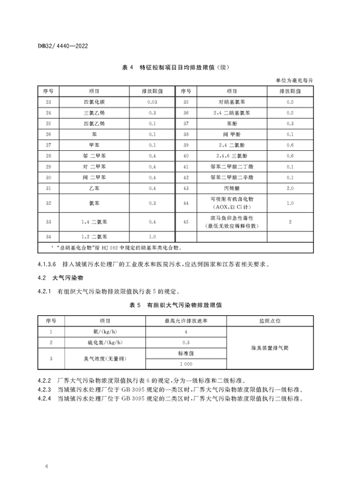 DB32／+4440-2022+城镇污水处理厂污染物排放标准_页面_09.jpg