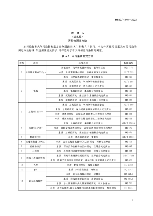 DB32／+4440-2022+城镇污水处理厂污染物排放标准_页面_12.jpg