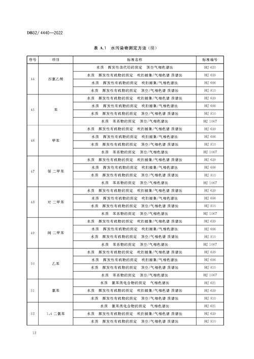DB32／+4440-2022+城镇污水处理厂污染物排放标准_页面_15.jpg