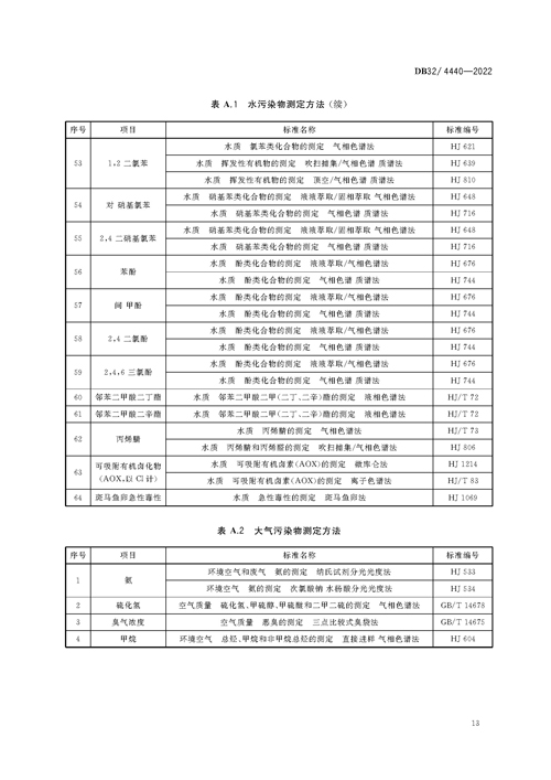DB32／+4440-2022+城镇污水处理厂污染物排放标准_页面_16.jpg